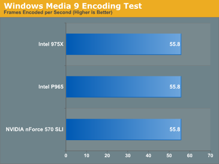 Windows Media 9 Encoding Test